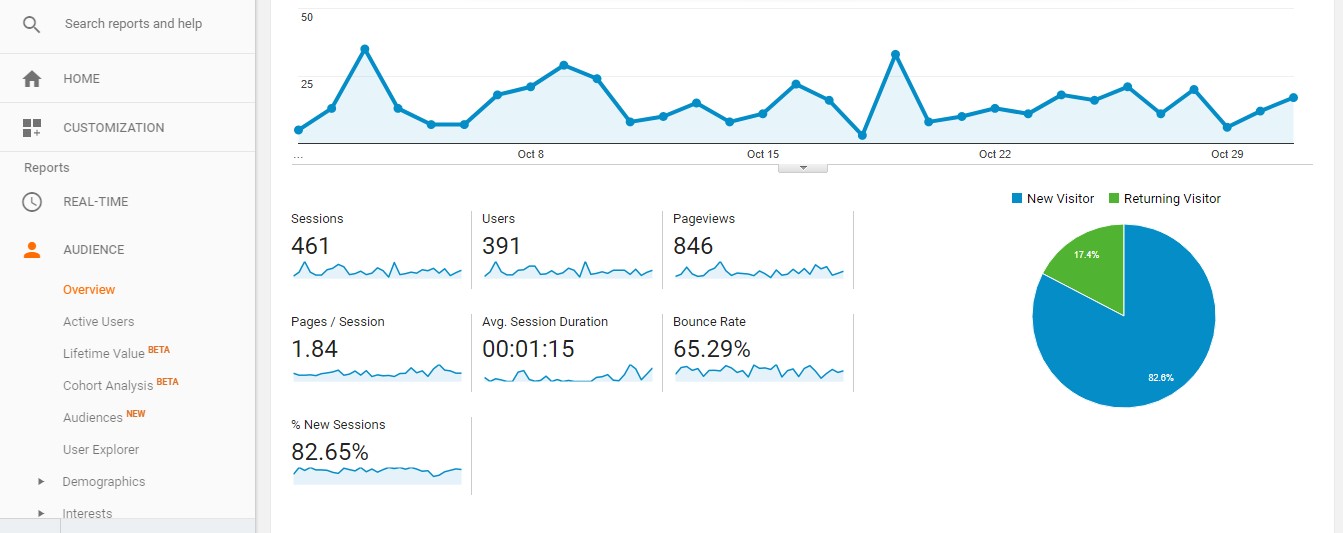 Bounce Rate google analytics 