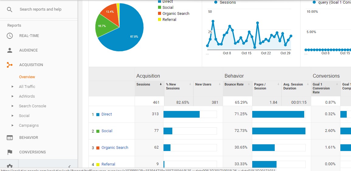 Acquisition Channels or �Sources�