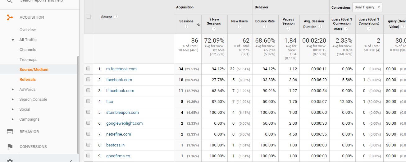 Look for �Referrals� in Google Analytics. 