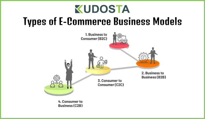 Types of E-Commerce Business Models