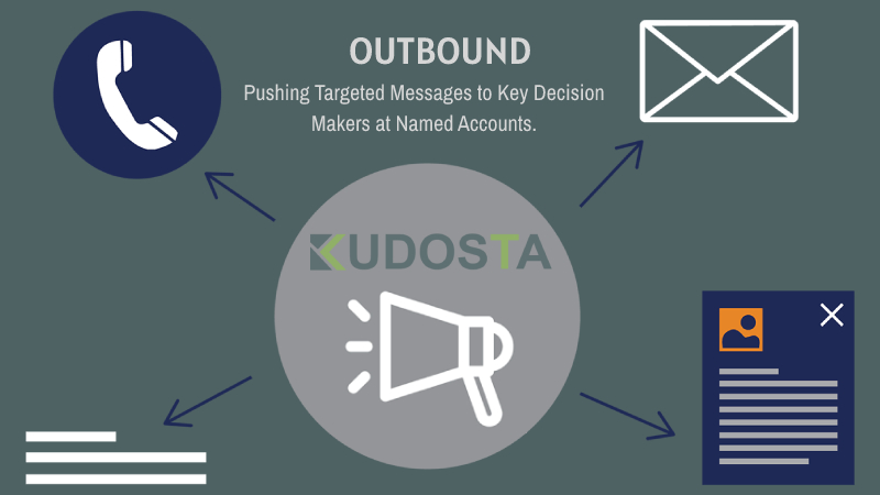 Difference Between Inbound And Outbound Marketing