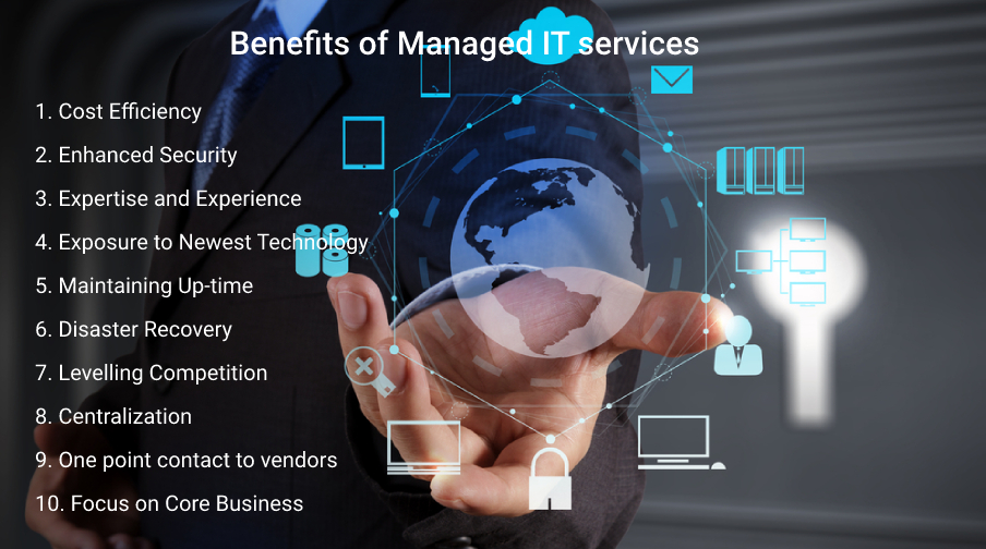 Benefits-of-Managed