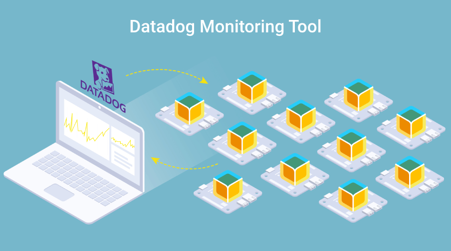 Datadog-Monitoring