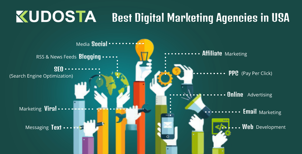 Digital Marketing Services in USA