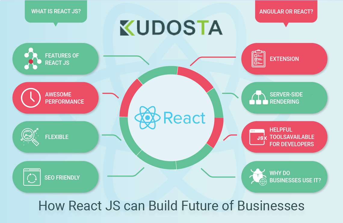 How React JS can Build Future of Businesses