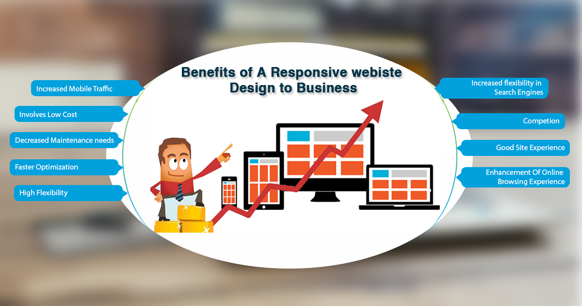 Benefits of Responsive Website Design to Business