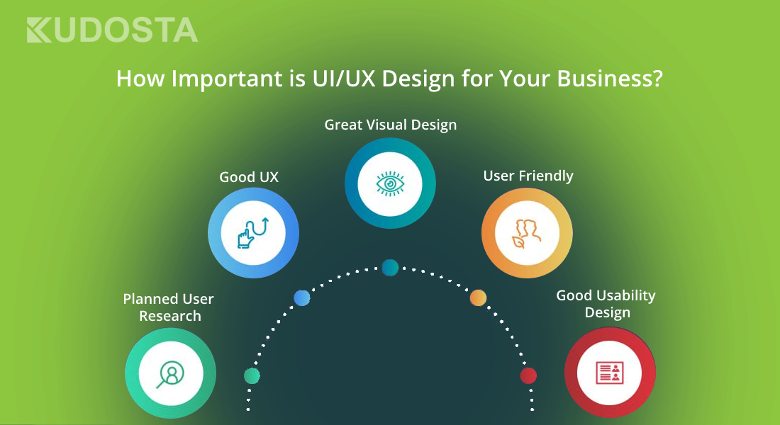 How important is UI/UX Design for Your Business Website?