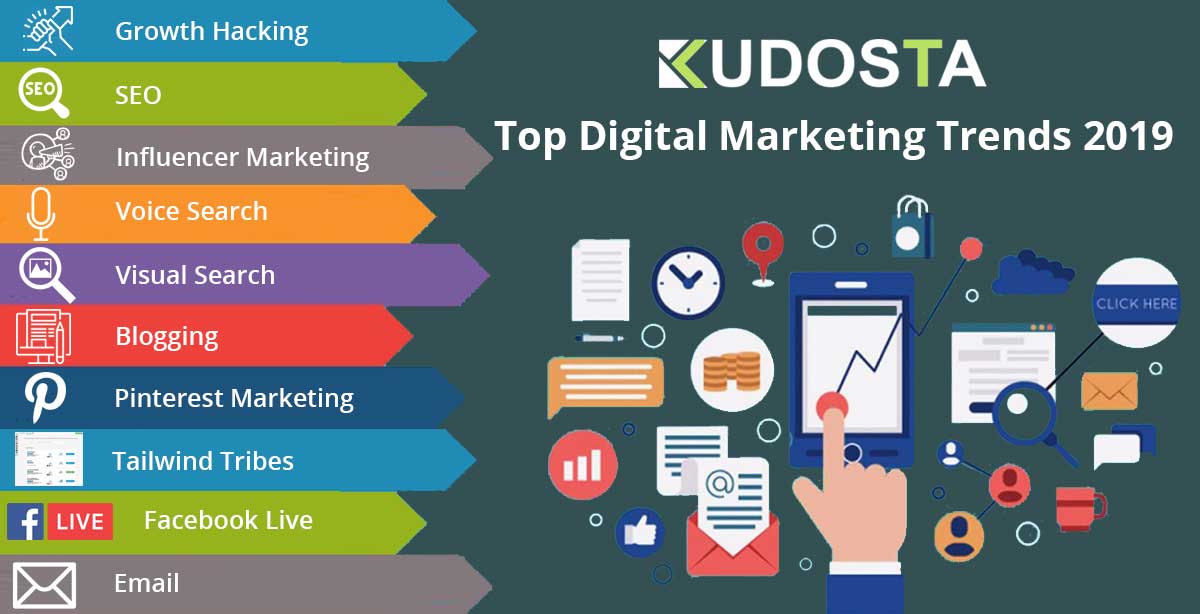 Top Digital Marketing Trends 2019