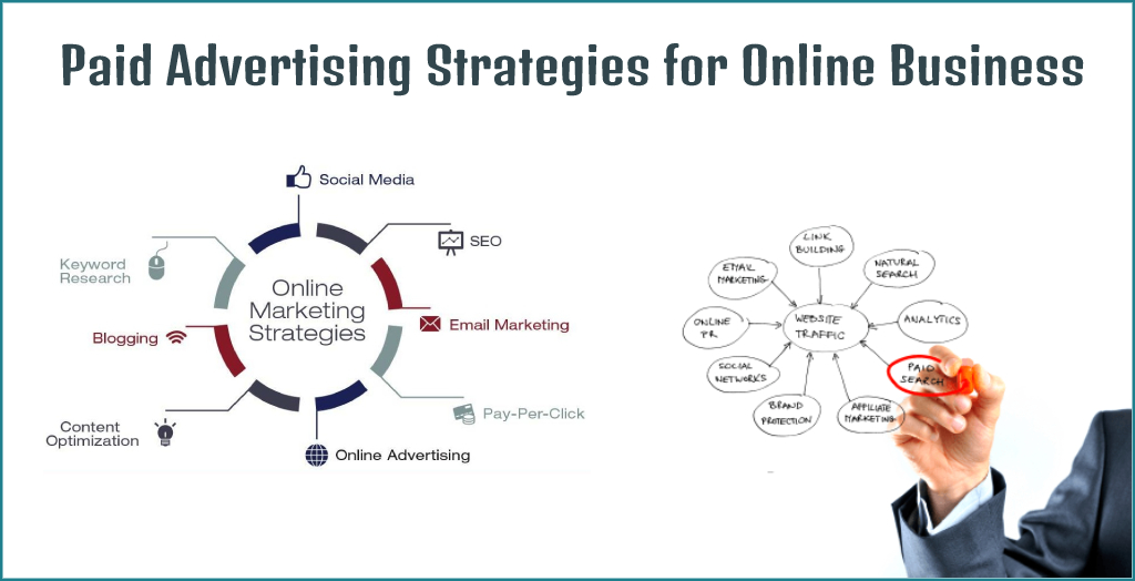 5 Popular Paid Advertising Strategies for Online Business