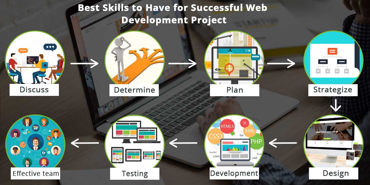 Best Skills to Have for Successful Web Development Project