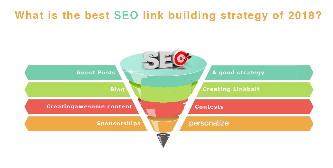 What is the best SEO link building strategy of 2018?